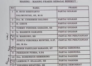 DPRD Simalungun Bentuk Pansus, Selidiki Dugaan Skandal Rekrutmen PPPK